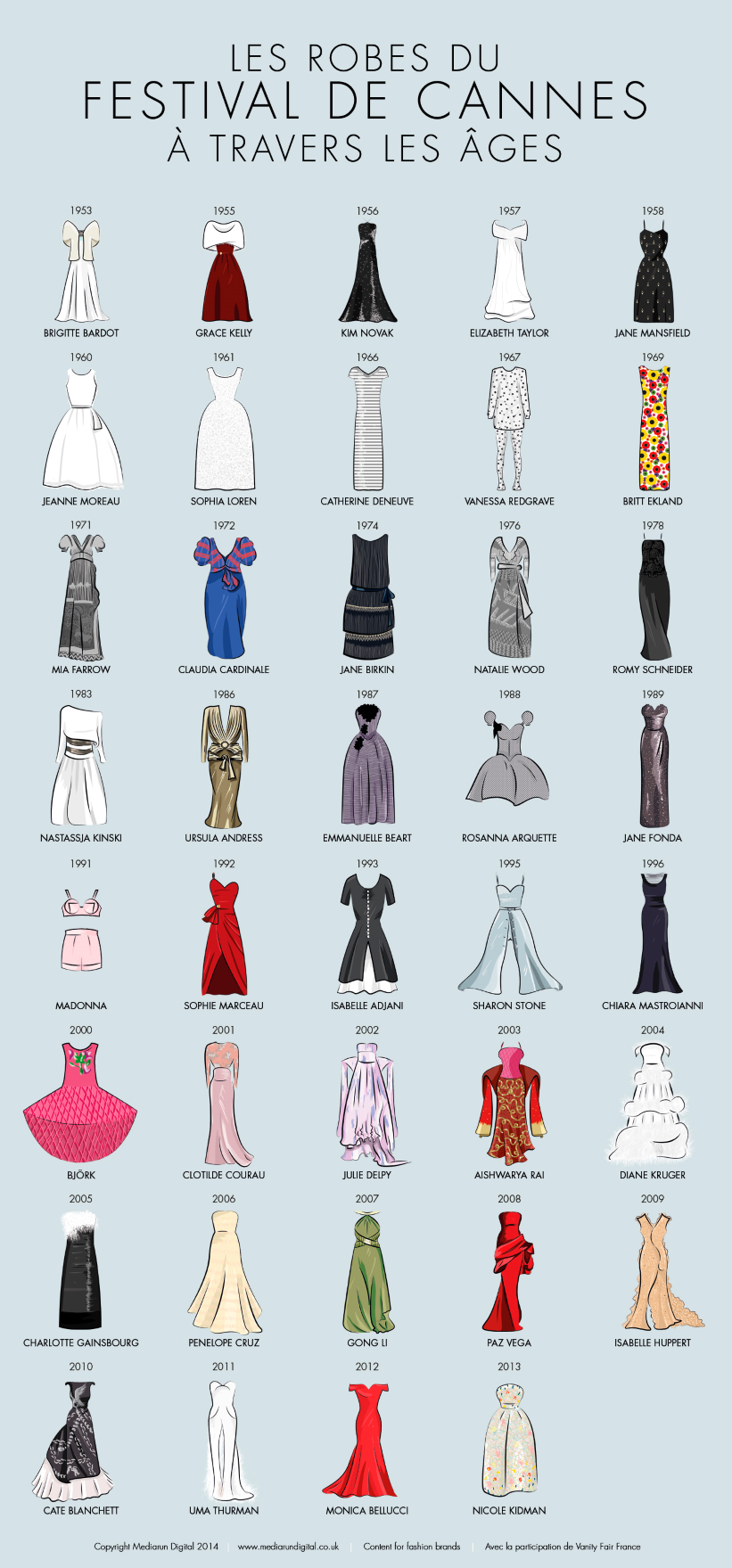Najbolje haljine Cannesa na simpatičnoj infografici