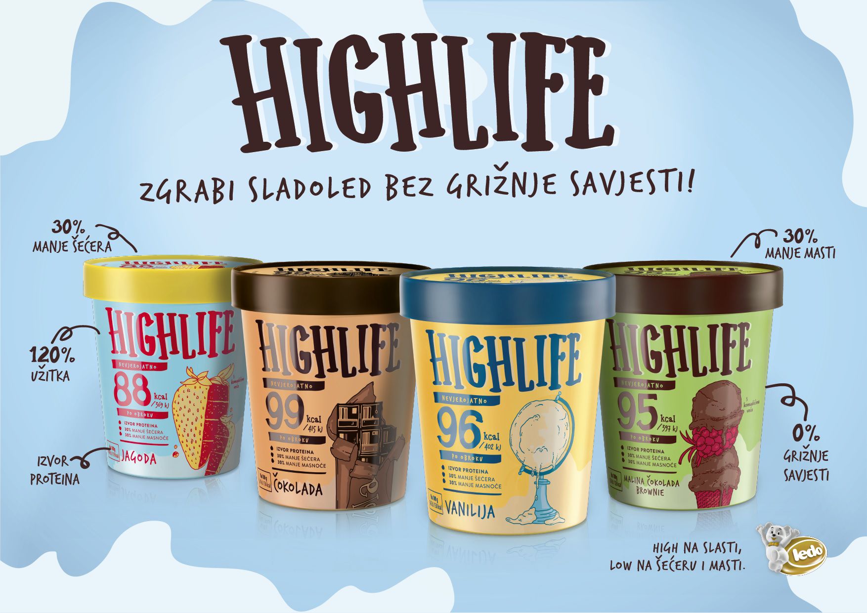 Jedinstveno predstavljanje nove linije sladoleda Highlife na prvom Ledo  virtualnom eventu